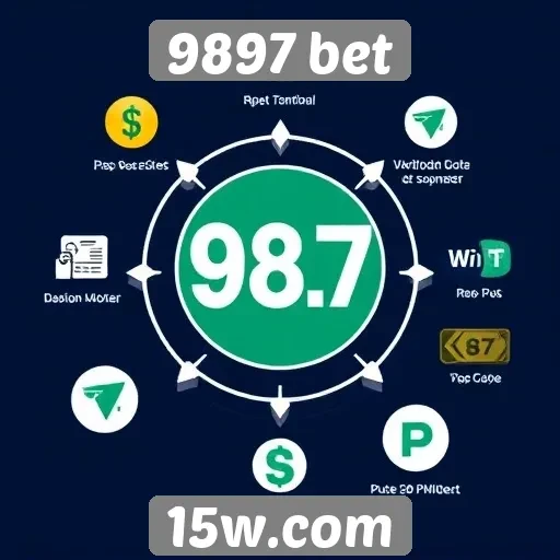 Como funciona o sistema de pagamento do 9897 bet